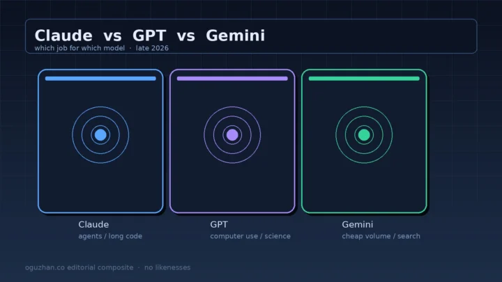 Abstract three-lane graphic comparing Claude, GPT, and Gemini for different jobs